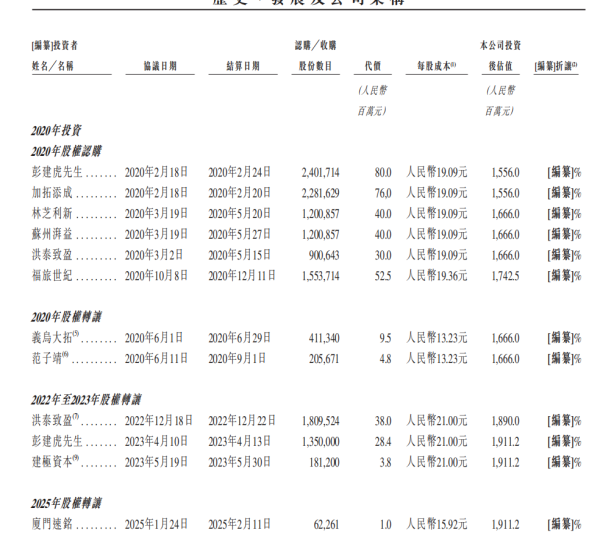 证配所配资 腾讯系加持的科拓通讯赴港IPO：曾折戟创业板 成长性不佳