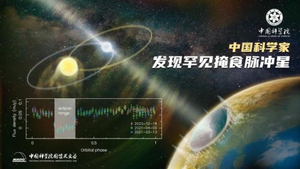 江苏配资网 “中国天眼”发现罕见掩食脉冲星 揭示双星演化秘密