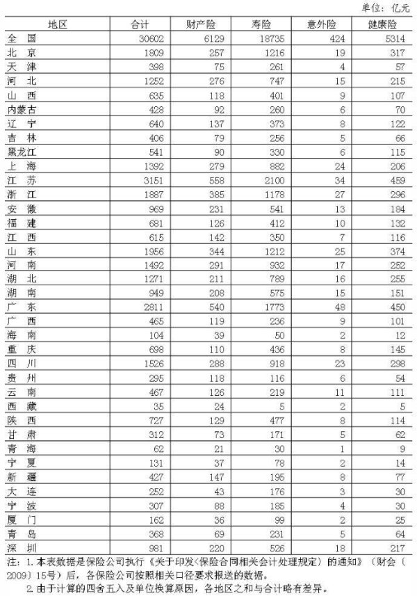 忆融速配 5月狂揽3.06 万亿！江苏1-5月持续霸榜，多地破千亿