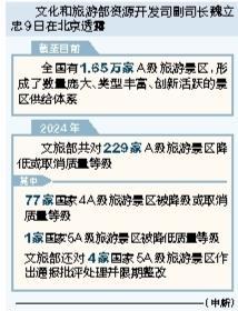 领牛策略 全国A级旅游景区数量达1.65万家