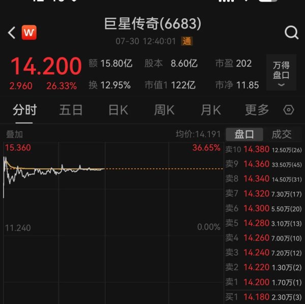 3G配资 暴涨近30%，“周杰伦概念股”回应与宇树合作