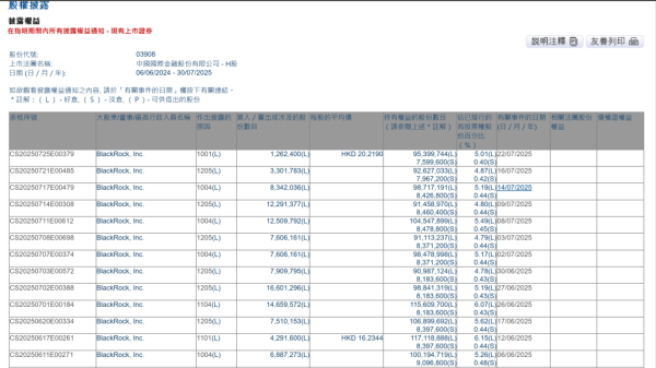 九龙证券 最新！贝莱德买入中金公司港股！