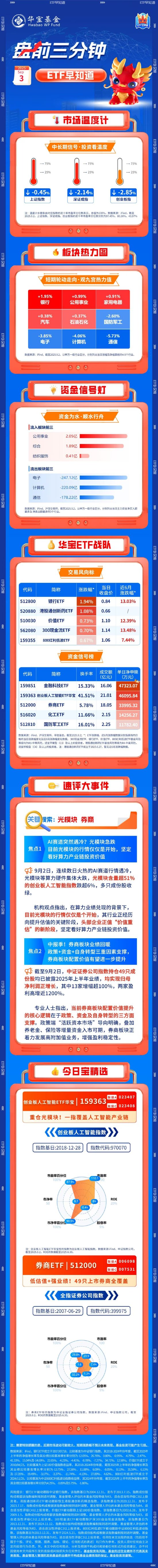 广源优配 【盘前三分钟】9月3日ETF早知道