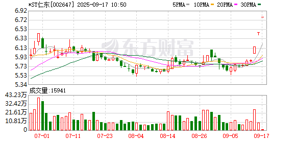 堆财网 *ST仁东连收3个涨停板